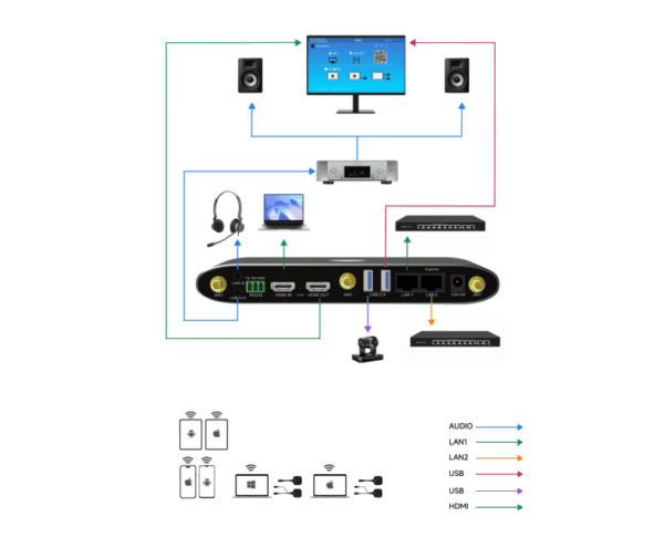 Milestone MP-LITE COLLAB wireless BYOM collaboration hub